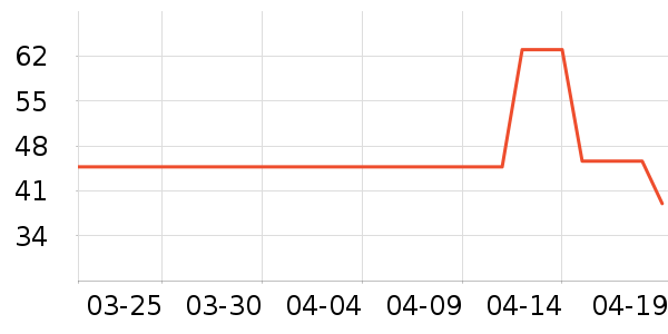 ʳ������ʷ�۸�