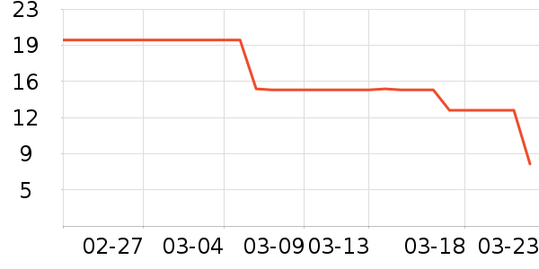 �٤�����ʷ�۸�