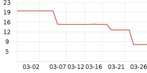 �٤�����ʷ�۸�