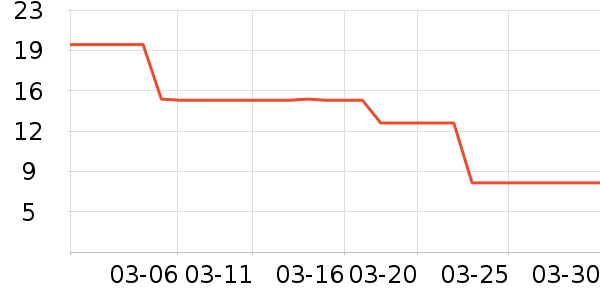 �٤�����ʷ�۸�