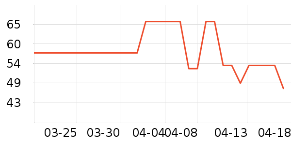 ���ų����������ʷ�۸�