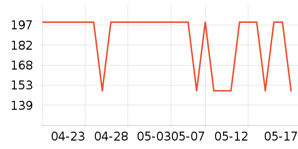 LOTOR��ˮ��/��ˮƿ��ʷ�۸�