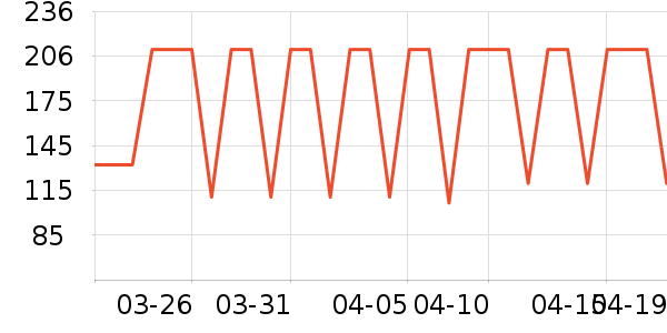 a2ţ��/��Ʒ��ʷ�۸�