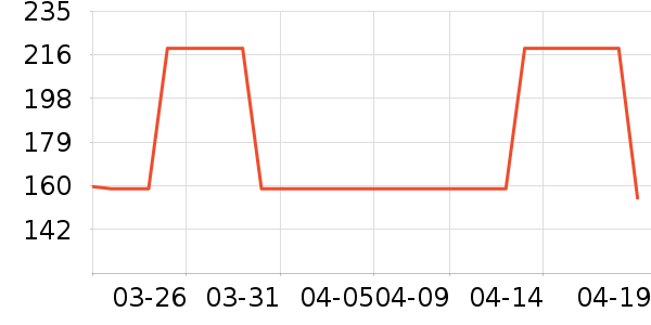 ���������˶��п�/������ʷ�۸�