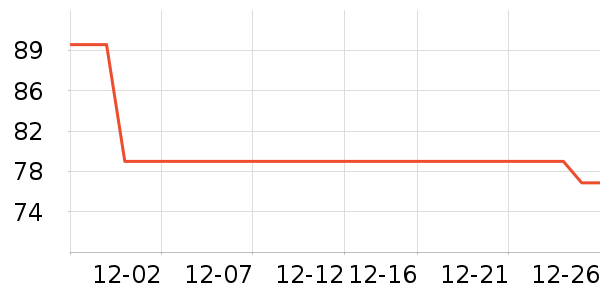 BOBDOGHOUSE��ͯ����/������ʷ�۸�