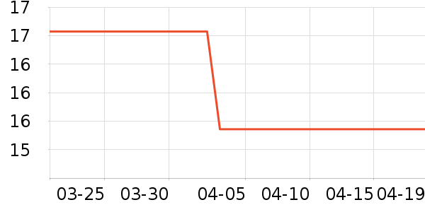 �������/������ʷ�۸�