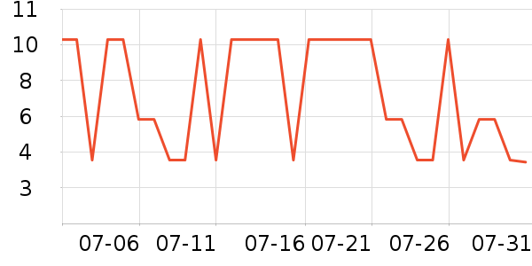 ɯ���ٱ���/������ʷ�۸�