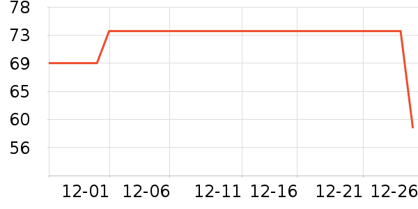 ��ֻ������/������ʷ�۸�