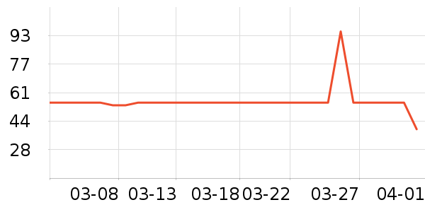 ����ˮ��ʷ�۸�