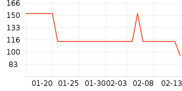 3CE��Ӱ��ʷ�۸�