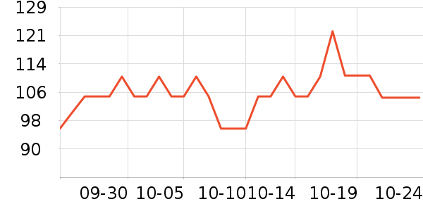 APDC����Ҿ���Ʒ��ʷ�۸�