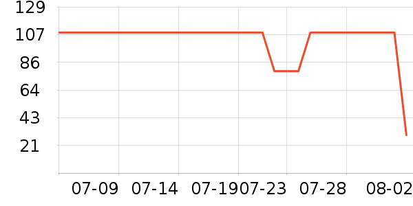 Ubras��ͯ������ʷ�۸�