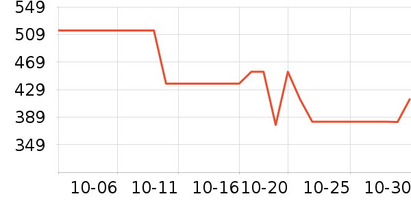 ŷ��˿�ش�����Ʒ��ʷ�۸�