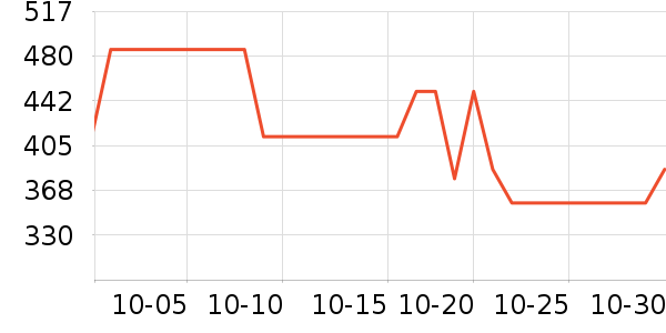 ŷ��˿�ش�����Ʒ��ʷ�۸�