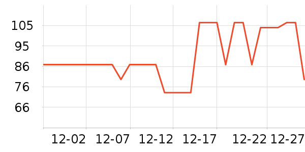 ��������������ά����ʷ�۸�