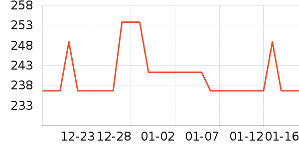 ��Ϸ/��ͨ/����/IP�ܱ���ʷ�۸�