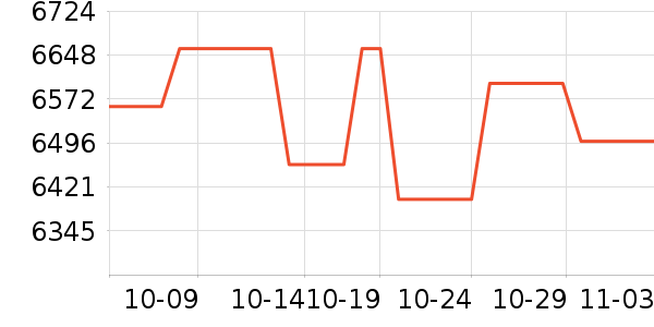 ���ܵ�����ͷ��ʷ�۸�