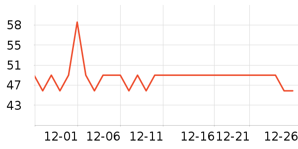 ��������ʷ�۸�