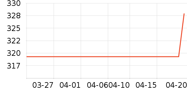 Dickies�ۿ˿�����ʷ�۸�