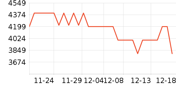 Cybex��ͯ��ȫ������ʷ�۸�