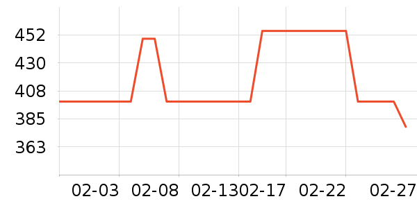 Ͼ��ʿ��ʽPolo����ʷ�۸�