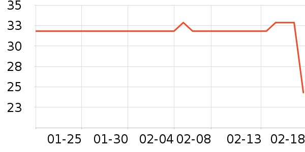 ���Ҳ�ʿ����/����Ʒ��ʷ�۸�