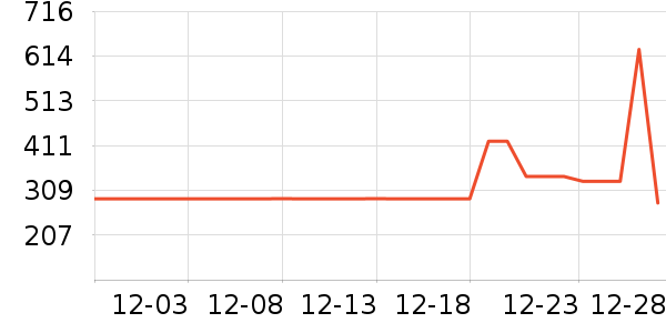 ��Ϊ����������ʷ�۸�