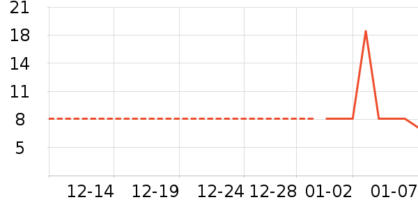 �Ź�������ʷ�۸�