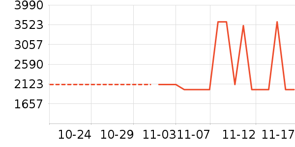 ������ʷ�۸�