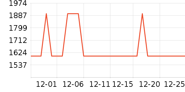 ����ϴ�ػ���ʷ�۸�