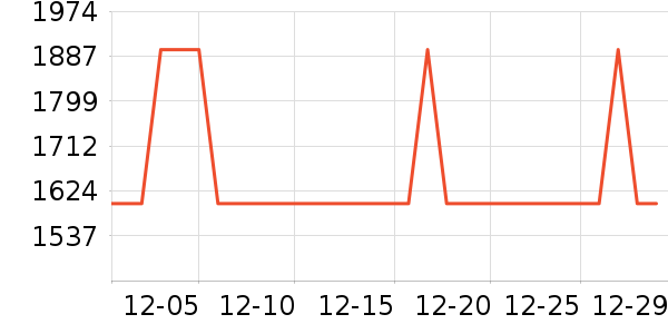 ����ϴ�ػ���ʷ�۸�