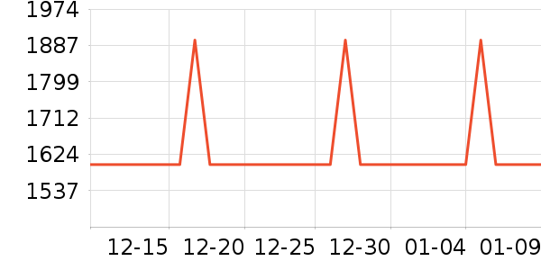 ����ϴ�ػ���ʷ�۸�