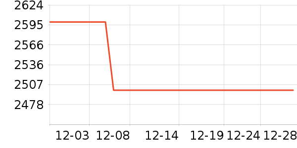 ��ɭ��/ֱ������ʷ�۸�