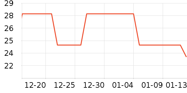 ���⹤����ʷ�۸�