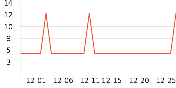 �Ź�������ʷ�۸�