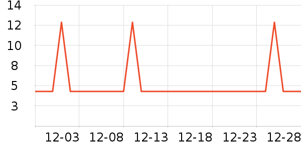 �Ź�������ʷ�۸�