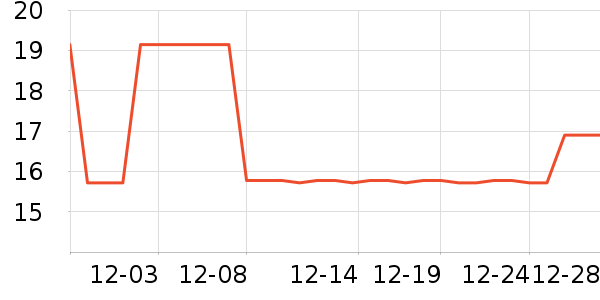 ����ʿ�˶�������ʷ�۸�