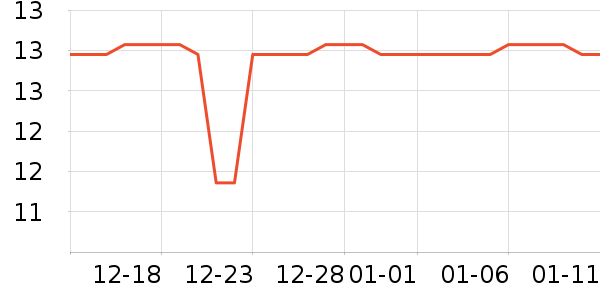 ά���˶�������ʷ�۸�