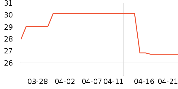 ��ɯ������ʷ�۸�