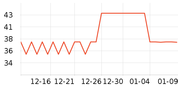 ABC����������ʷ�۸�