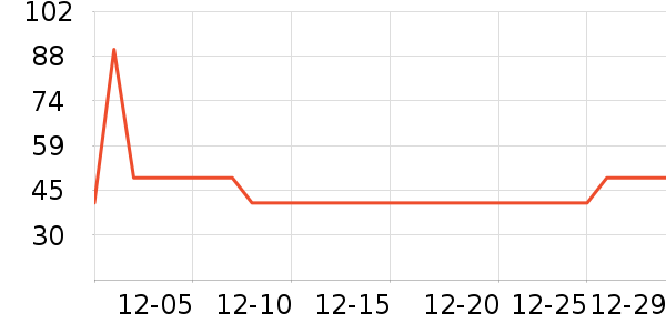 ����������/����/������ʷ�۸�