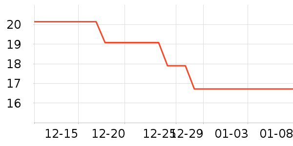 ��ά������/ֹ��¶��ʷ�۸�