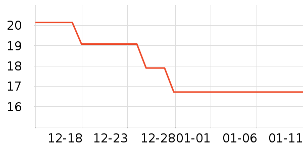 ��ά������/ֹ��¶��ʷ�۸�