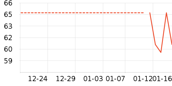 �Ź�������ʷ�۸�