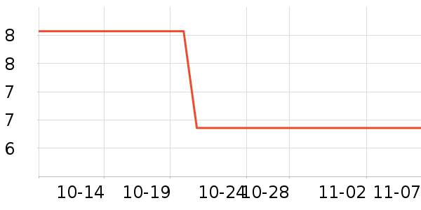 ���һ���Բ;���ʷ�۸�