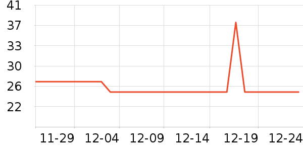 ��ζ������ʷ�۸�