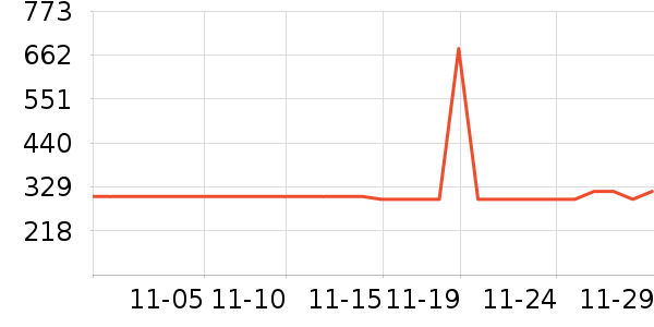 ���������̷���ʷ�۸�