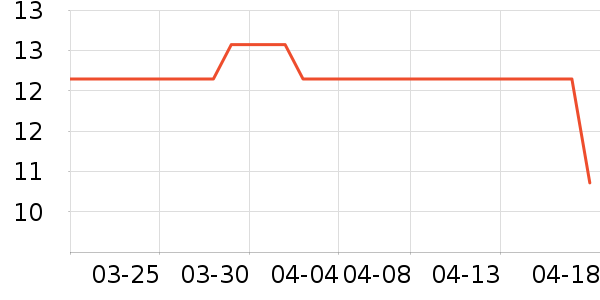 ����������Ʒ��ʷ�۸�