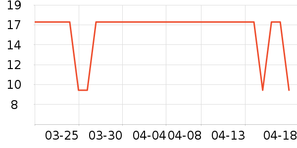 �������������ʷ�۸�