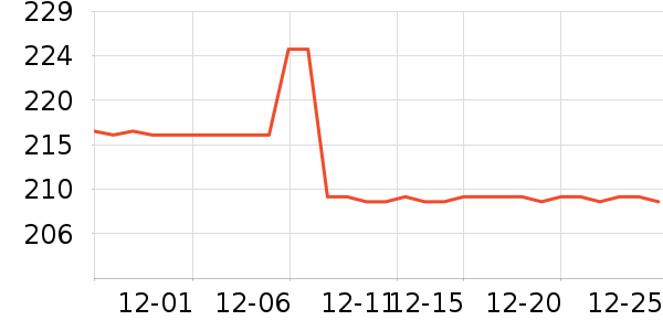 ��������Ů����ʷ�۸�